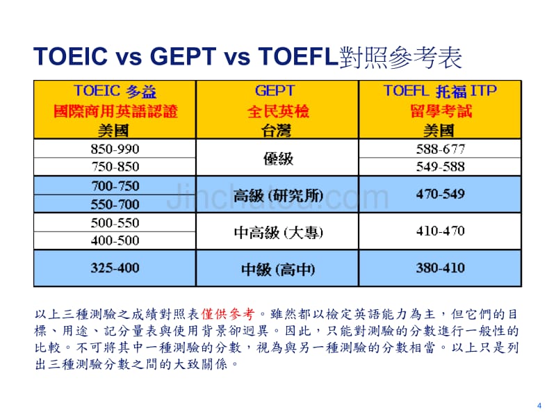 一个月内如果准备托业考试_第4页