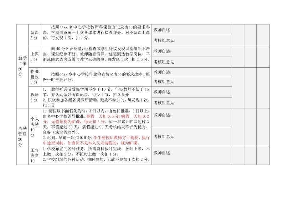 小学教师考核方案(试行)_第5页