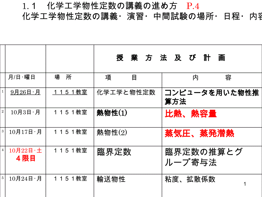 化学工学物性定数讲义进方_第1页