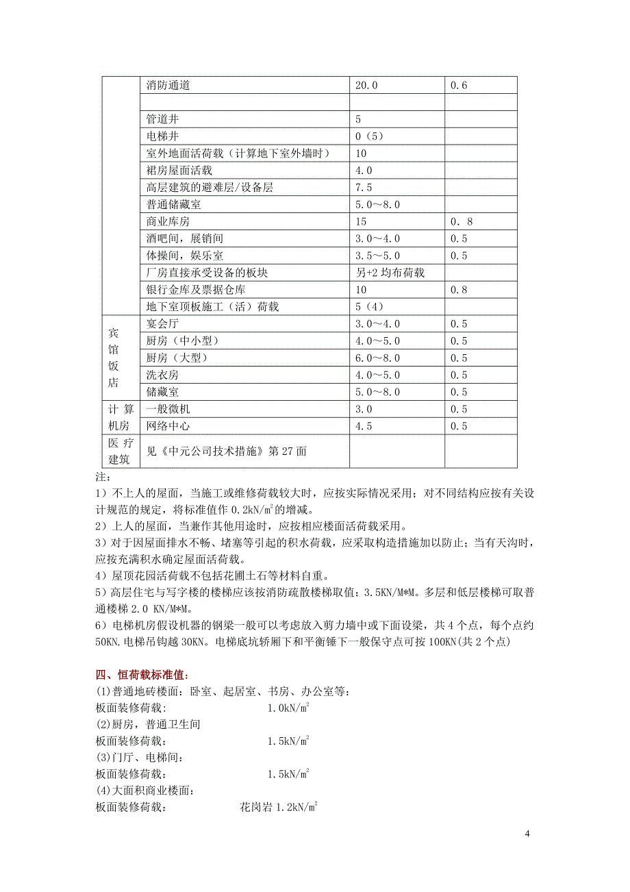 实用建筑结构荷载取值经验总结_第4页