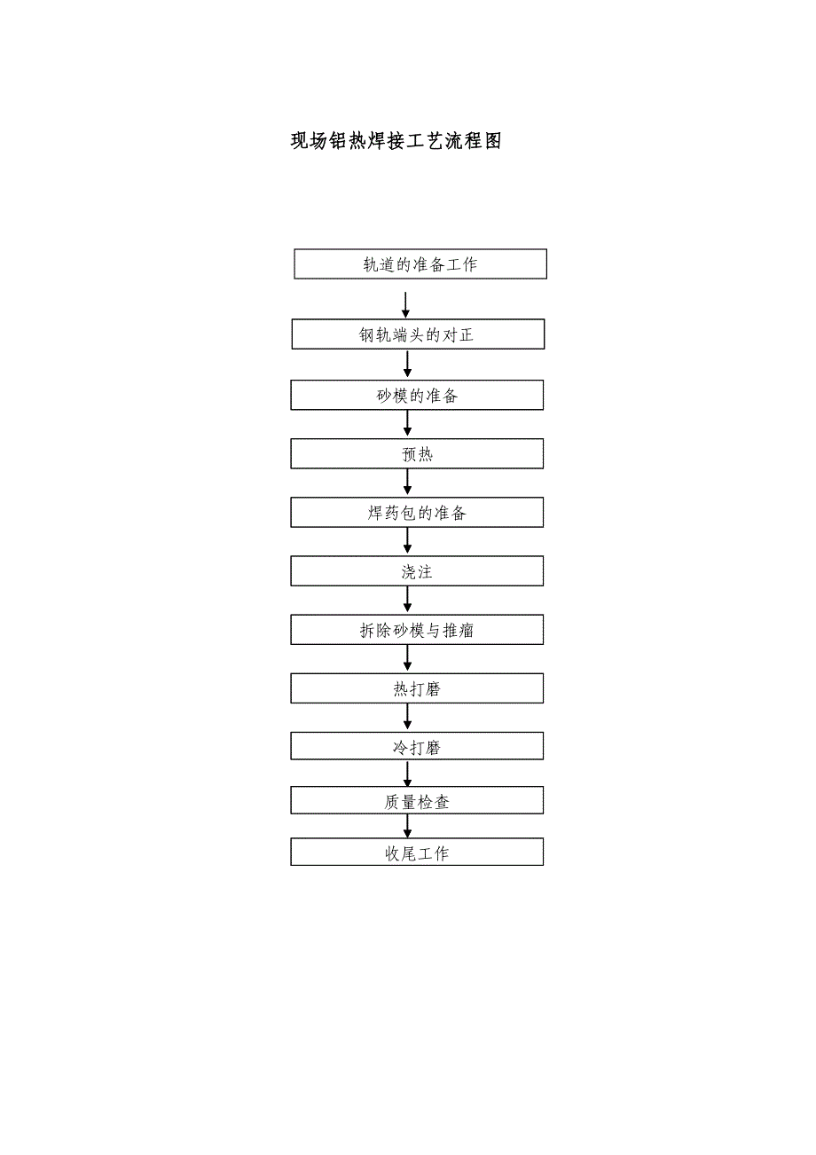 SCP机轨道铝热焊施工组织设计_第2页