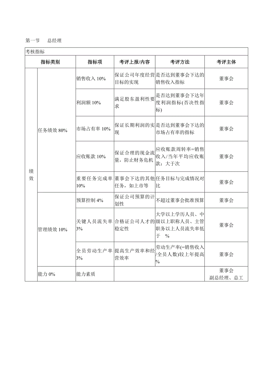 kpi考核体系_第1页