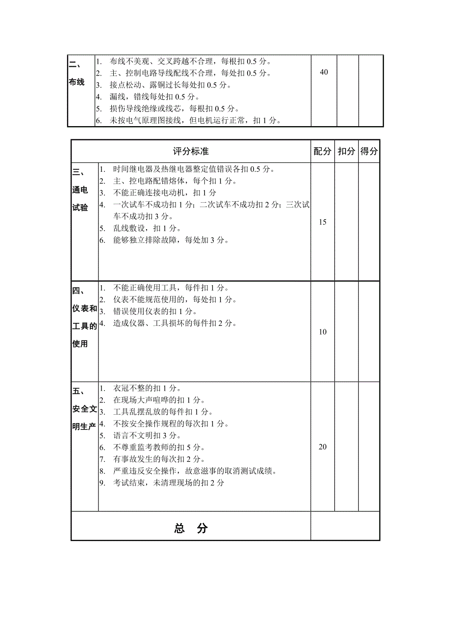 实用电工与电气设备考试实施方案_第4页