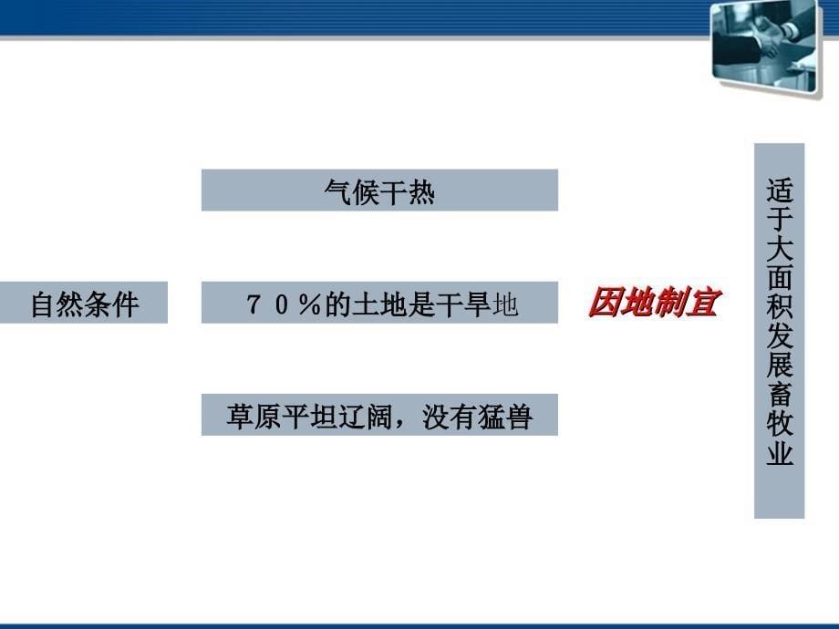 七年级历史与社会上册 第四单元第四课《草原人家》课件 人教新课标版_第5页