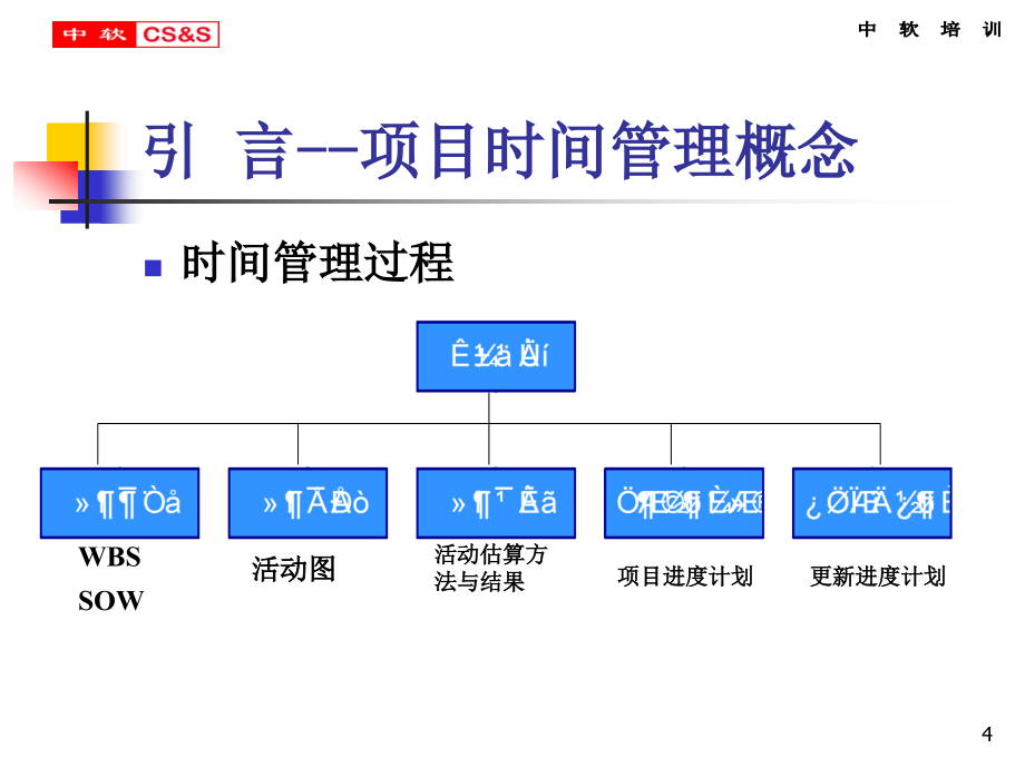 [企业管理]第六章  项目时间管理_第4页