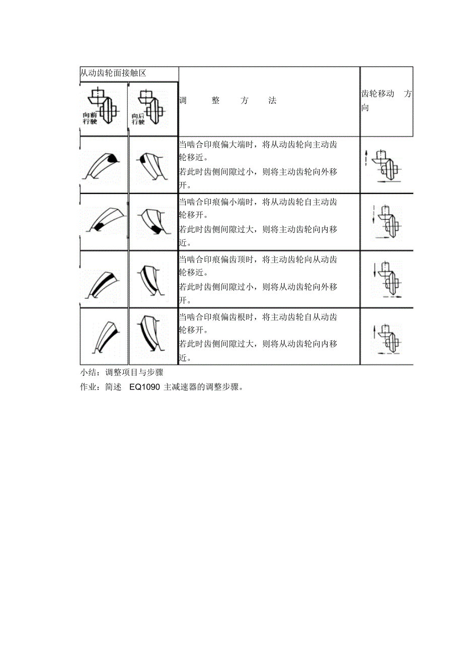 课题一主减速器调整_第3页