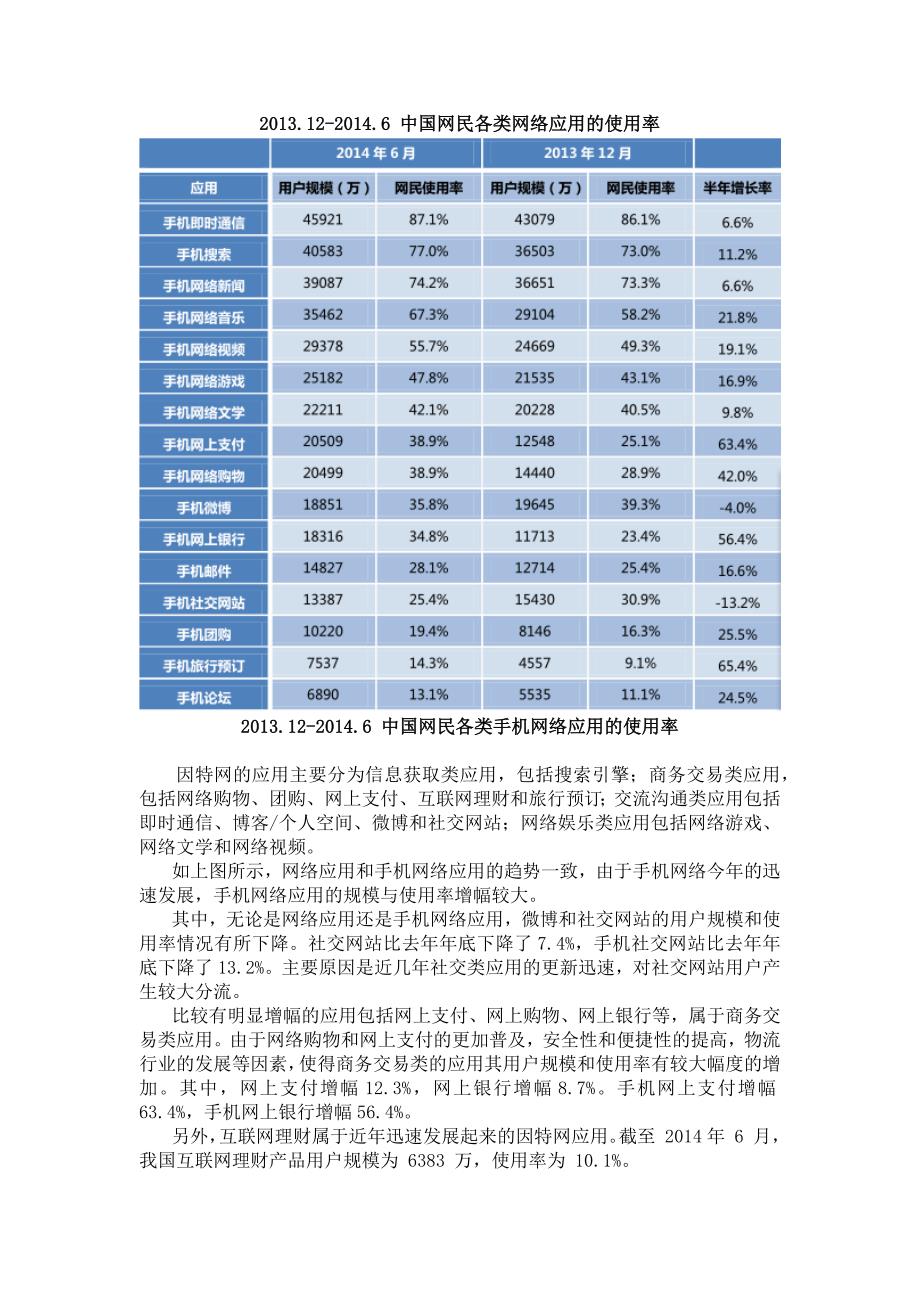 我国因特网应用发展情况_第3页