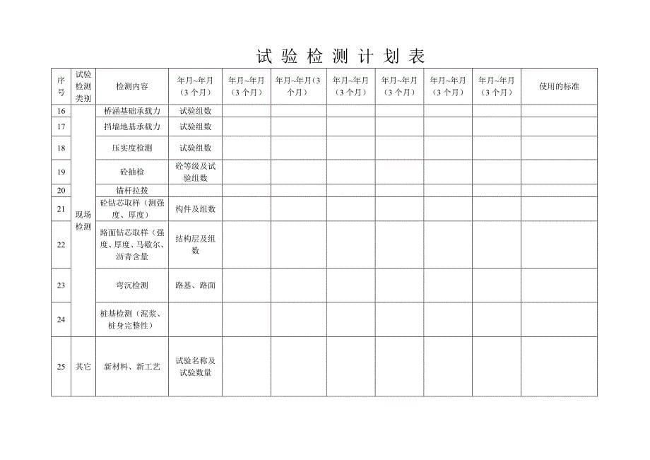 试验检测计划编制说明_第5页