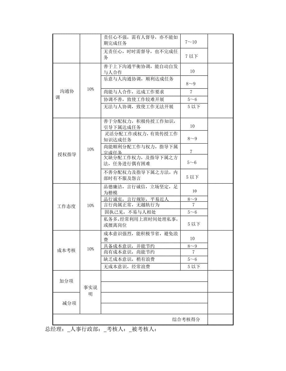 薪资及考核办法_第5页