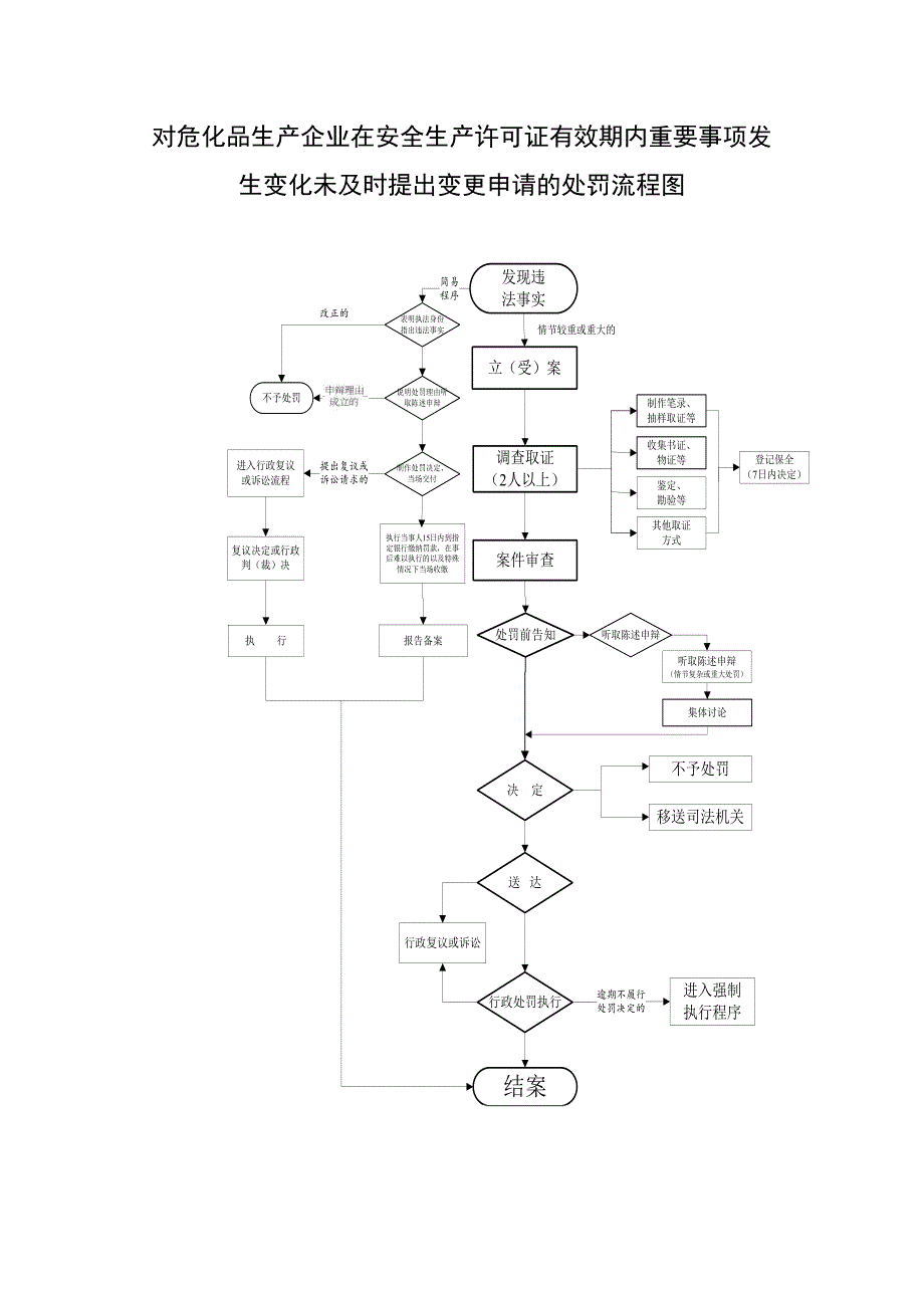 对危化品生产企业在安全生产许可证有效期内重要事项发生变_第1页