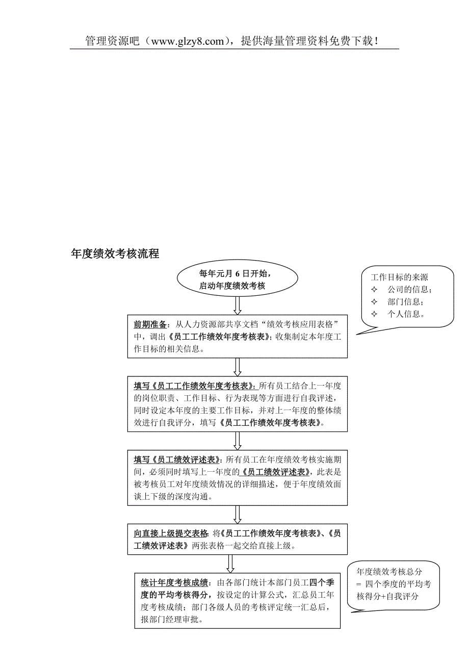 某公司员工年度绩效考核方案_第5页