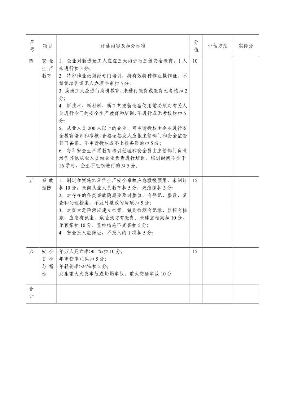 广东省建筑施工安装企业安全生产_第5页