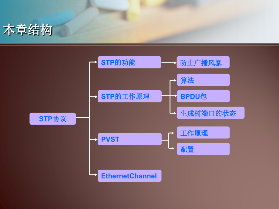 网络基础知识--stp协议_第4页