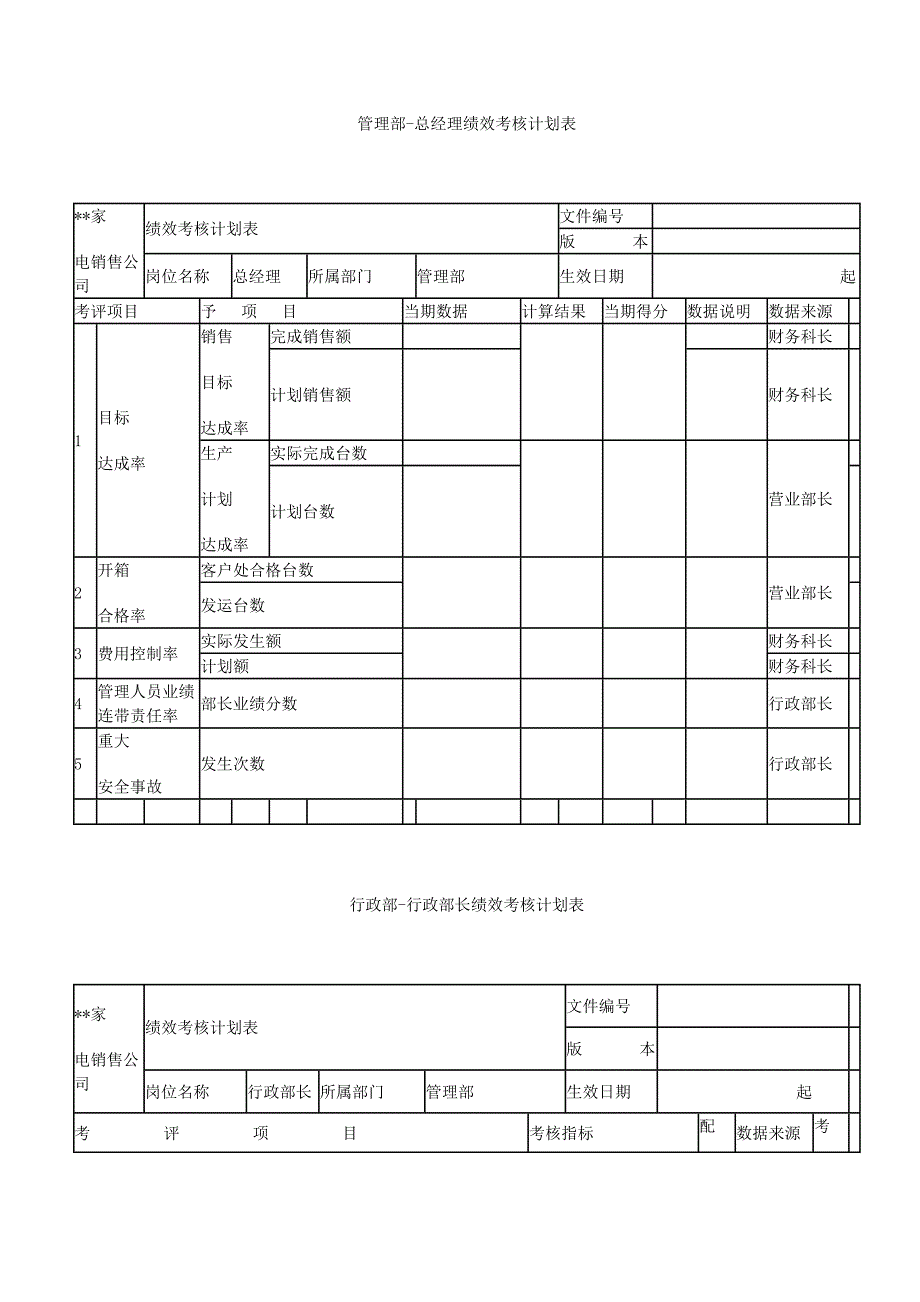 家电销售公司绩效考核_第3页