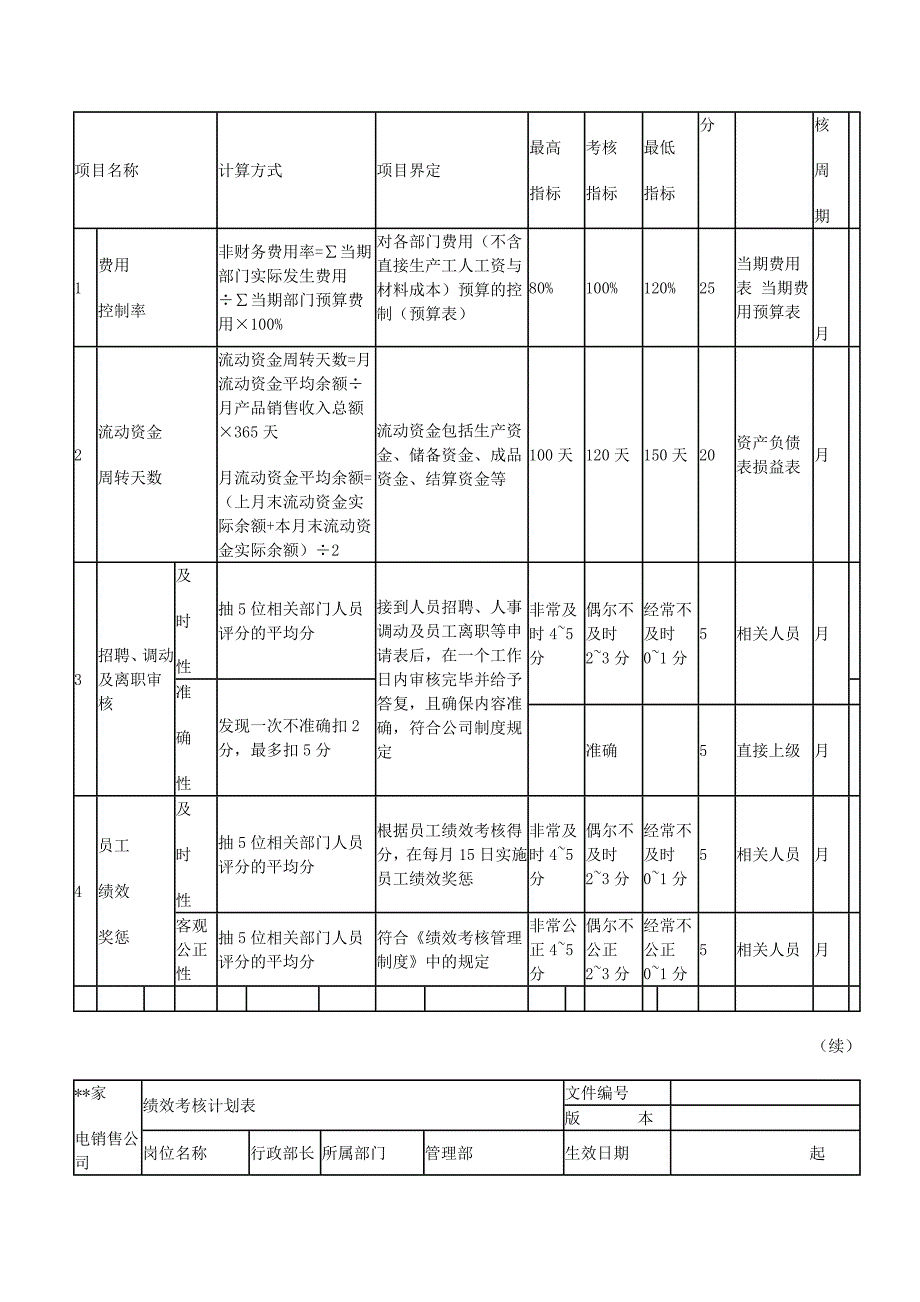 家电销售公司绩效考核_第4页