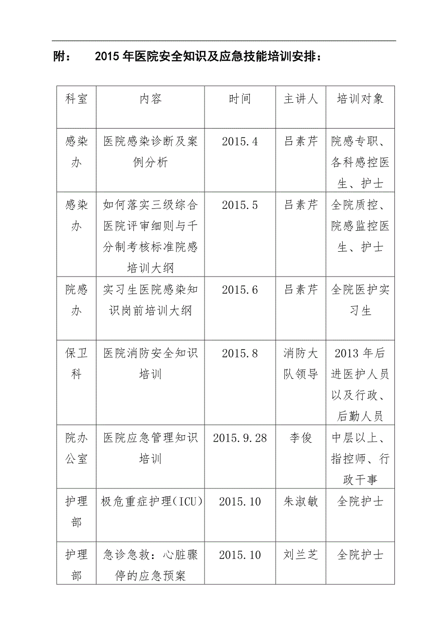 2015年安全知识及技能培训及考核计划_第2页