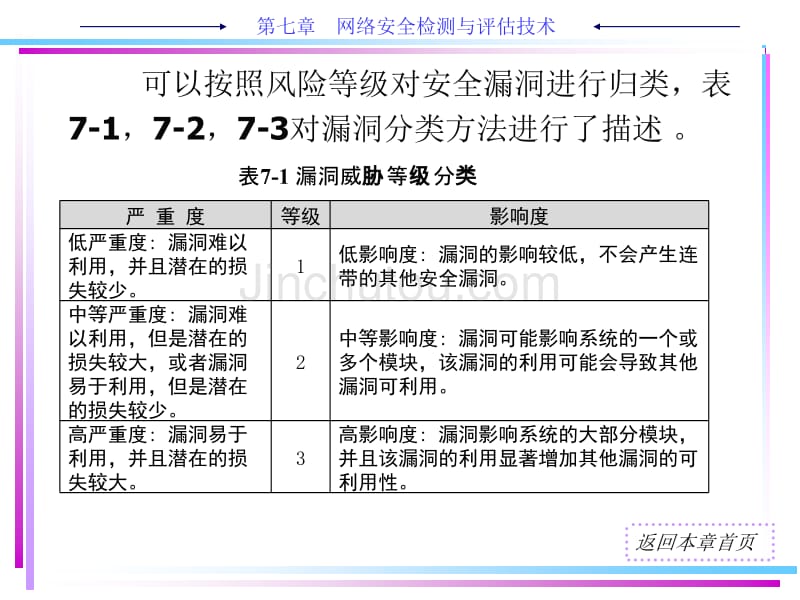 [计算机]ch7 网络安全检测与评估技术_第4页