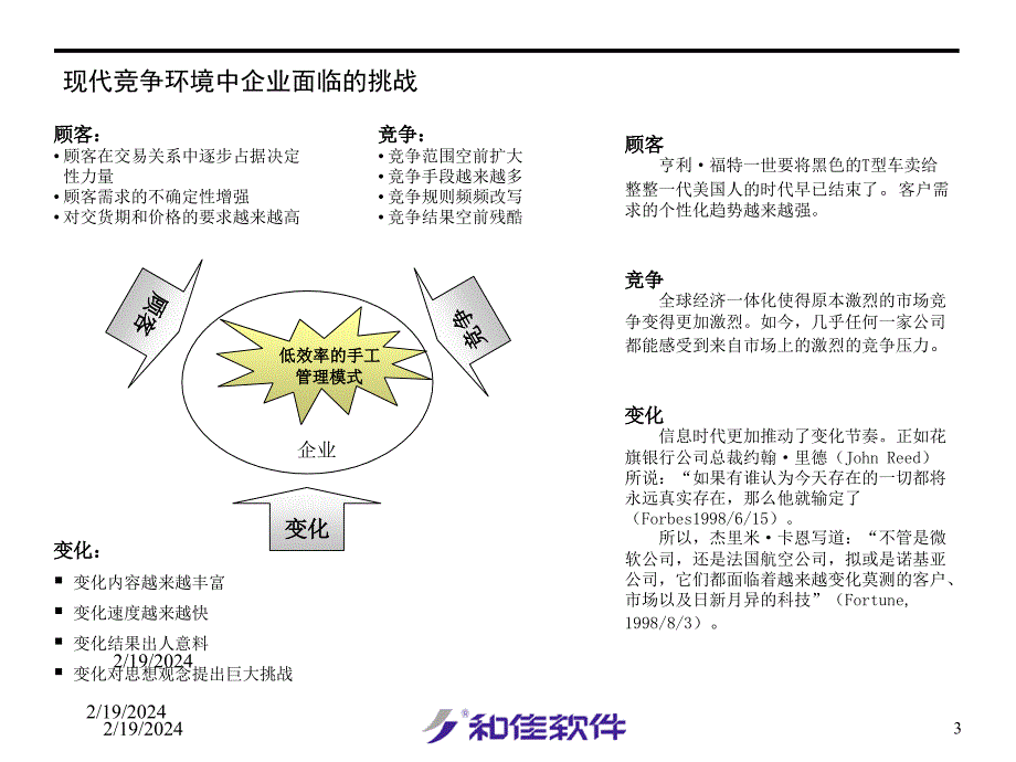 企业erp讲稿_第3页