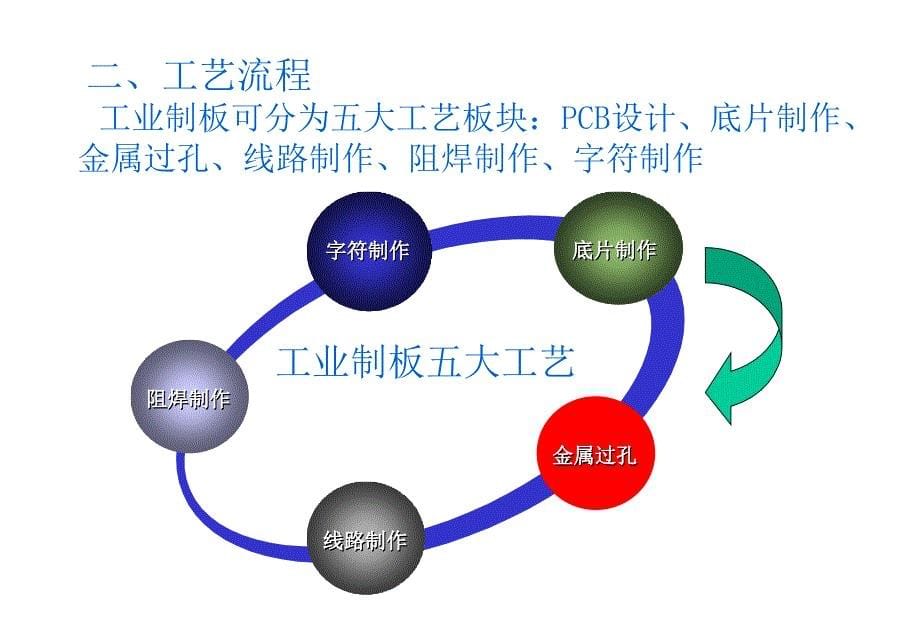 [信息与通信]小型制板工艺PCB_第5页