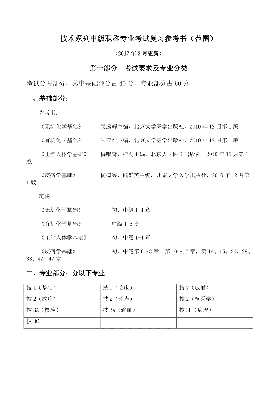 技术系列中级职称专业考试复习参考书（范围）_第1页