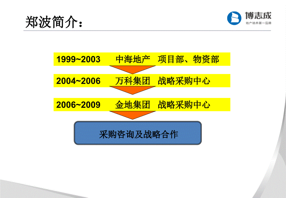 房地产企业战略采购管理与实施_第2页