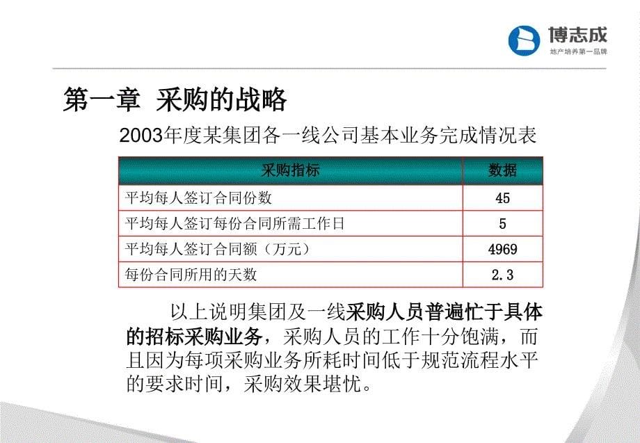 房地产企业战略采购管理与实施_第5页