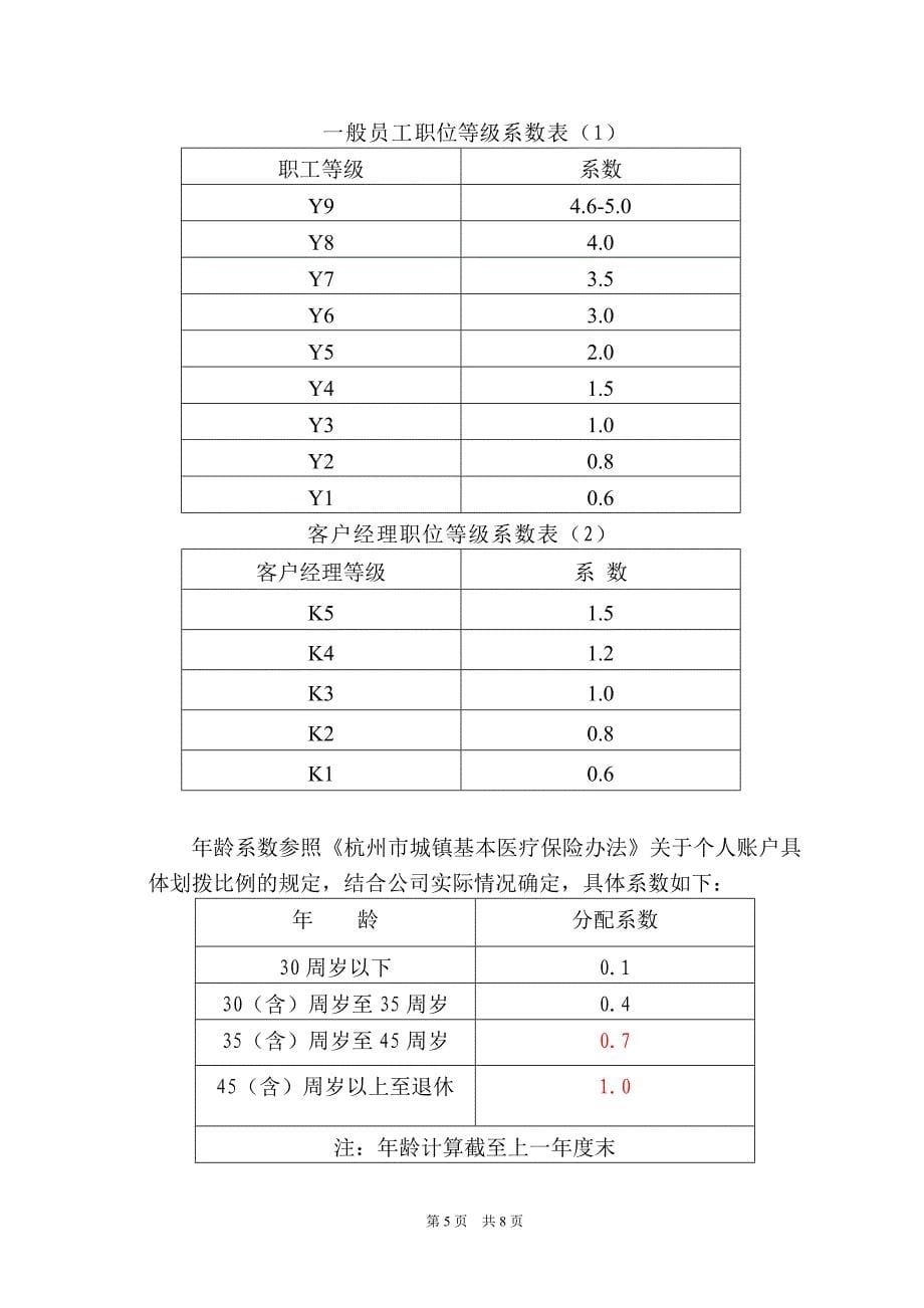 补充医疗保险实施细则(讨论稿)_第5页