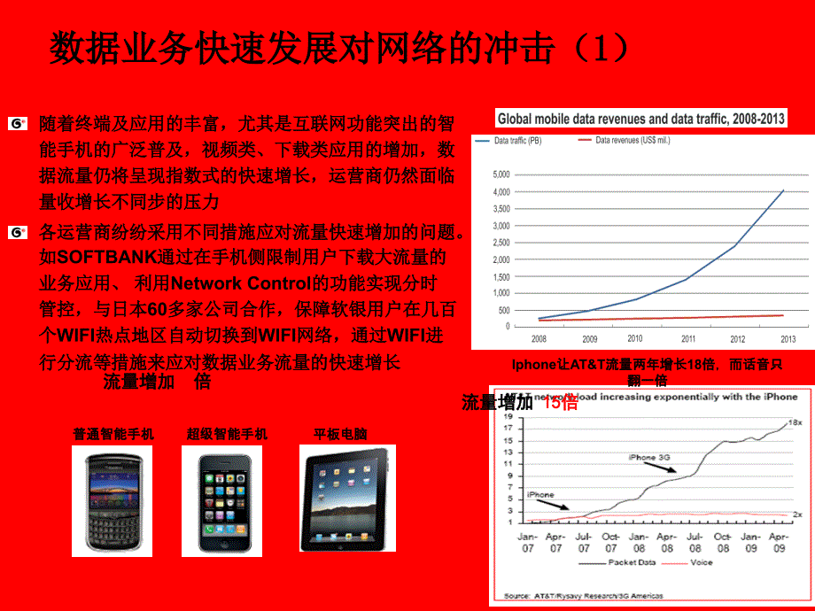 WLAN技术、网络和维护的探讨_第3页