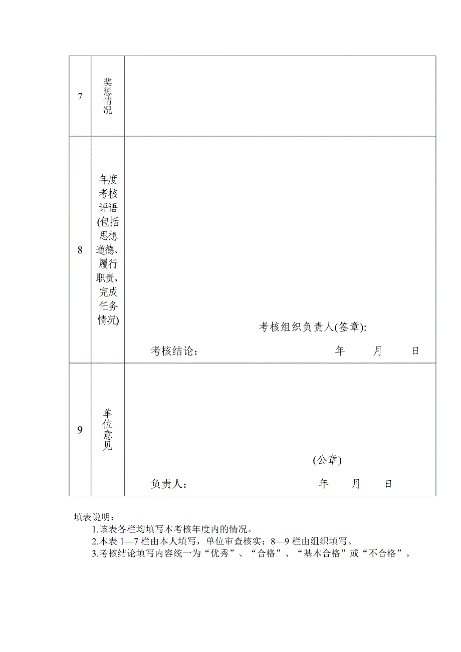 四川省专业技术人员年度考核表(空白)_第4页