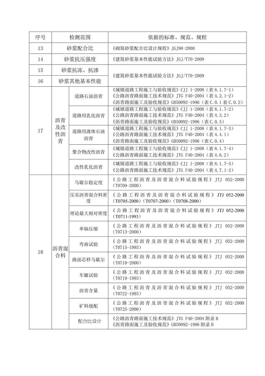 市政工程检测服务合同书_第4页