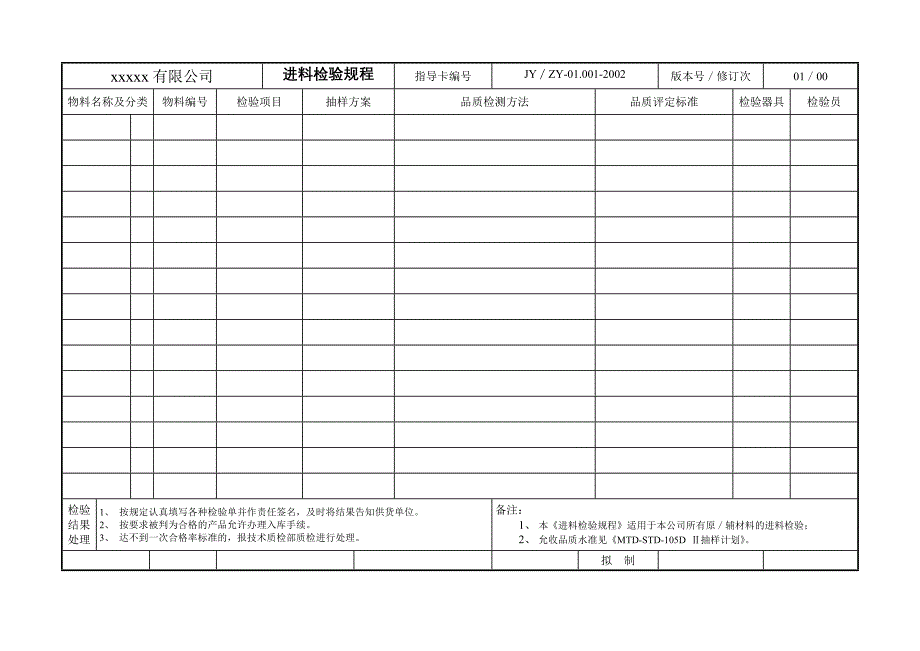 二极管、三极管进料检验规程_第2页