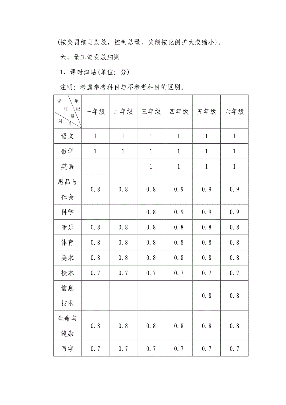 f岳阳县明德小学教职工绩效工资实施_第2页