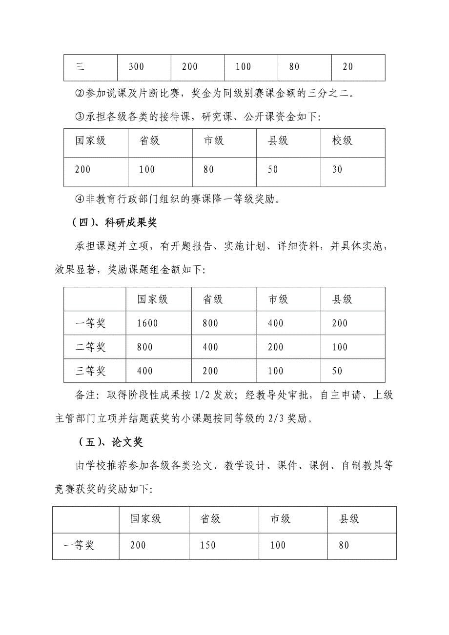 f岳阳县明德小学教职工绩效工资实施_第5页