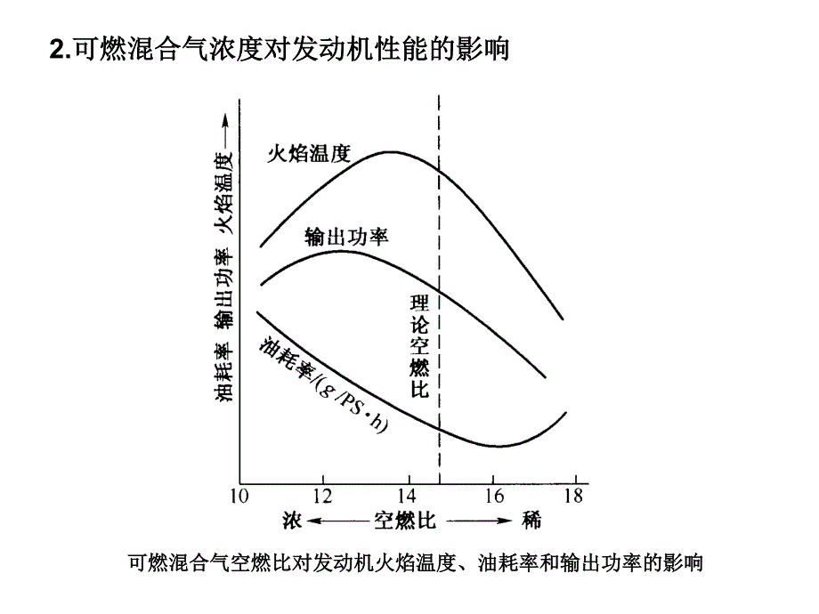 发动机电子控制系统_第一部分_第3页