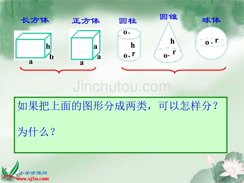 人教新课标数学六年级下册《立体图形的复习》ppt课件_第3页