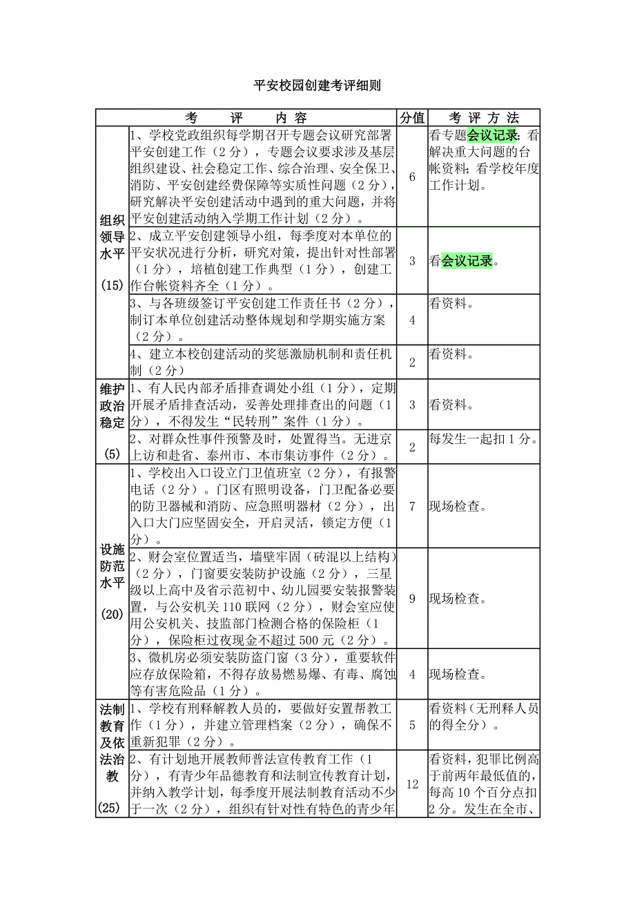 平安校园创建考评细则_第1页