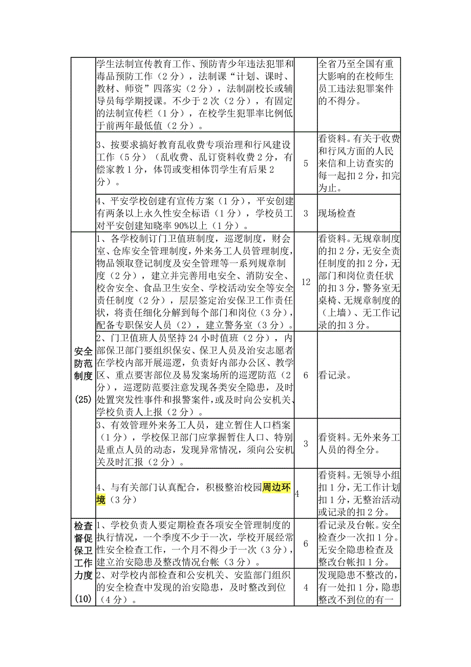 平安校园创建考评细则_第2页