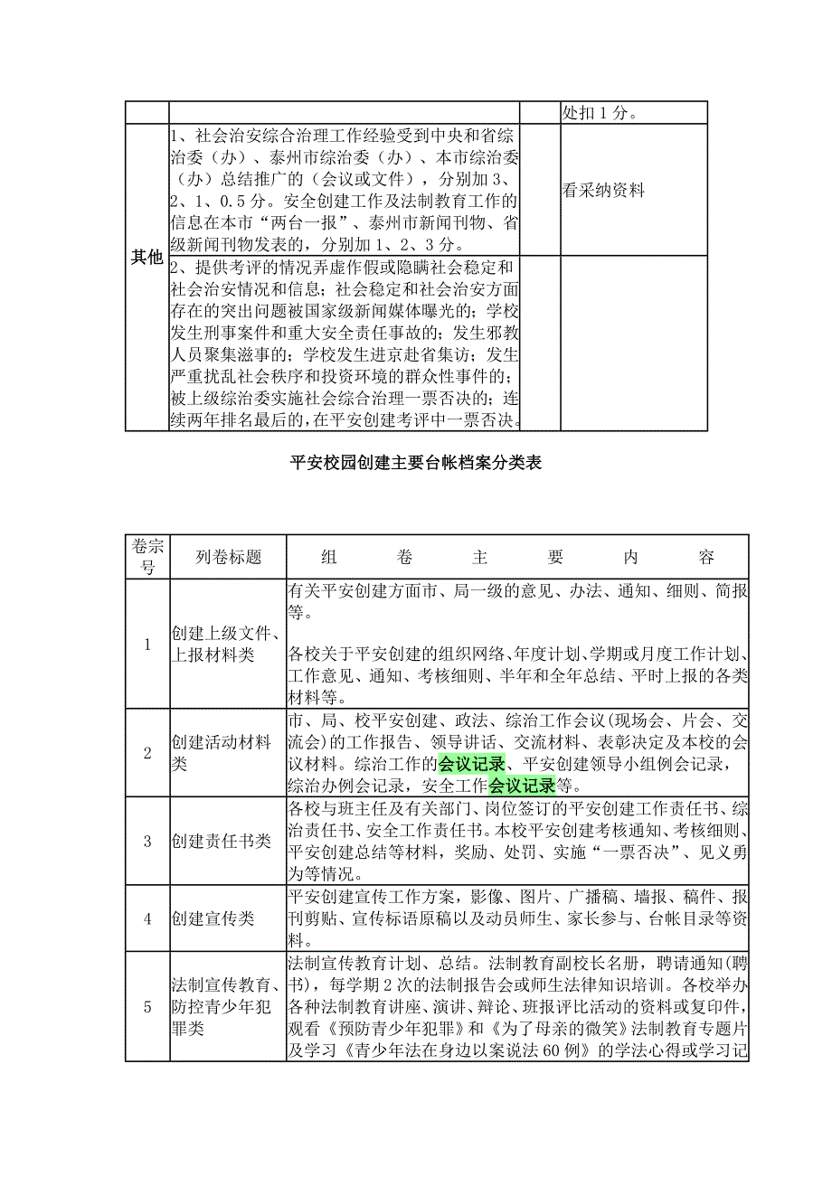 平安校园创建考评细则_第3页