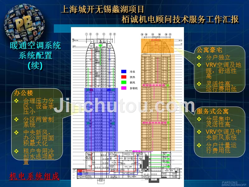 上海城开无锡蠡湖项目 - 栢诚机电顾问技术服务工作汇报_第5页