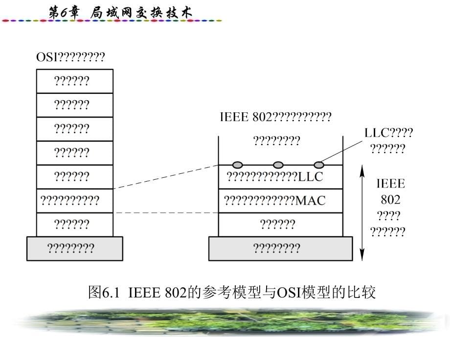 [高等教育]第6章 局域网交换技术_第5页