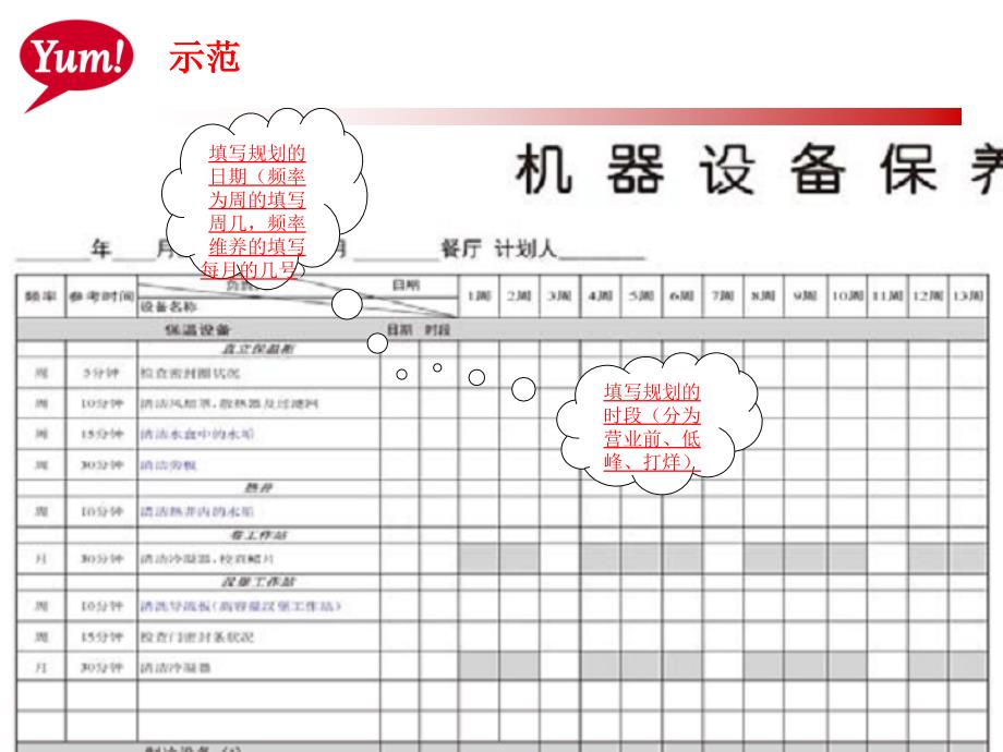 2010版PM行事历和温度记录卡的更新填写指引_第5页