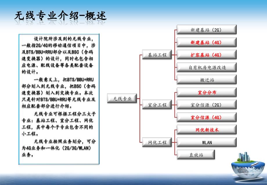 通信工程辽宁无线设计流程及勘察设计要点总结_第3页