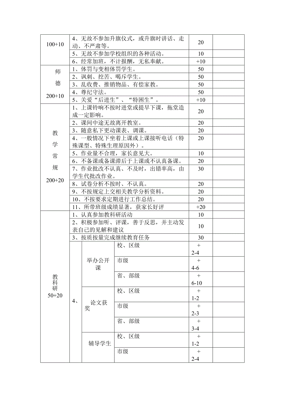 小学教师考核实施方案_第3页