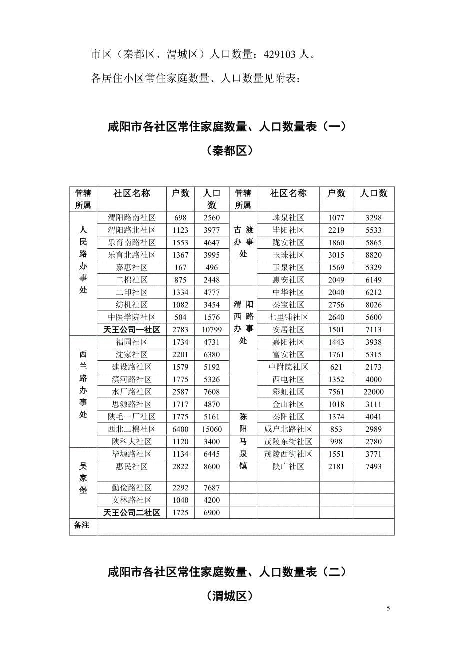 项目资料 - 咸阳的地理位置_第5页