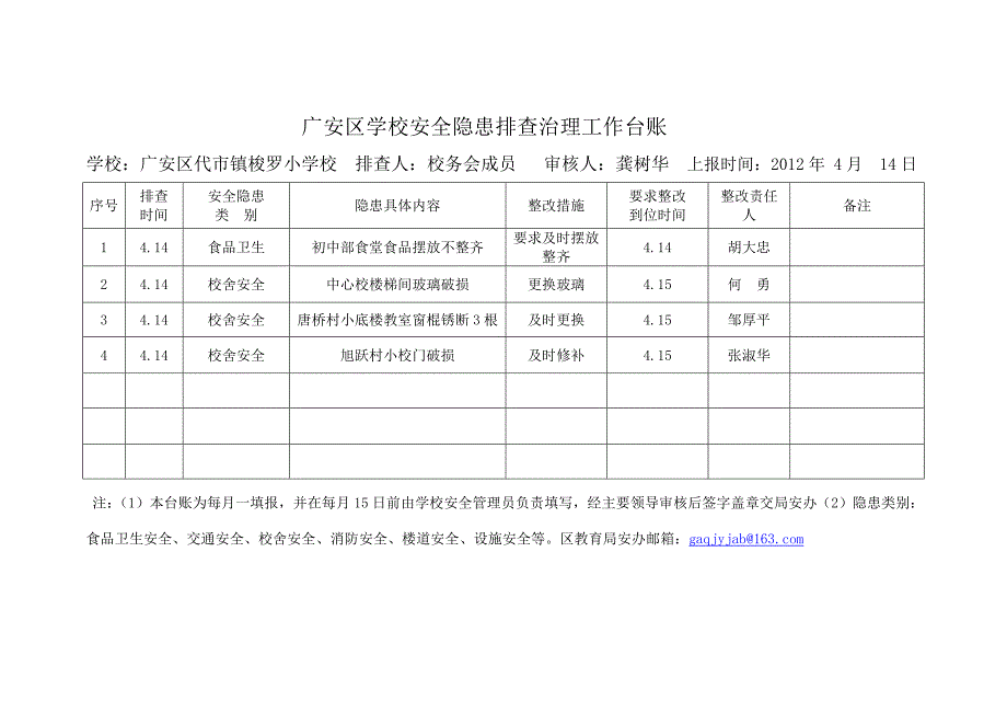 梭罗小学校安全隐患排查治理工作台账_第1页