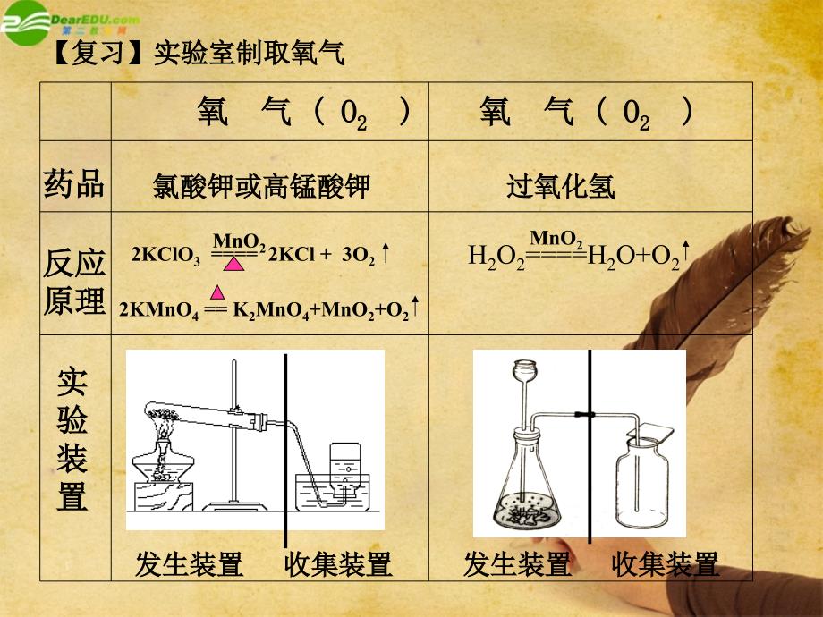 九年级化学上册 二氧化碳制取的研究课件 人教新课标版_第3页