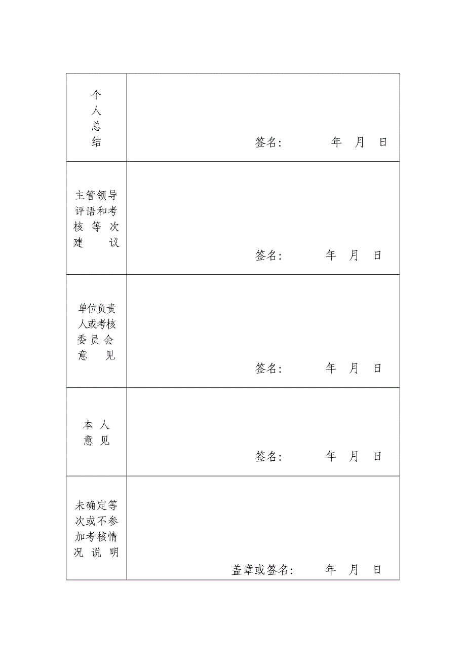 行政、事业年度考核样表_第4页