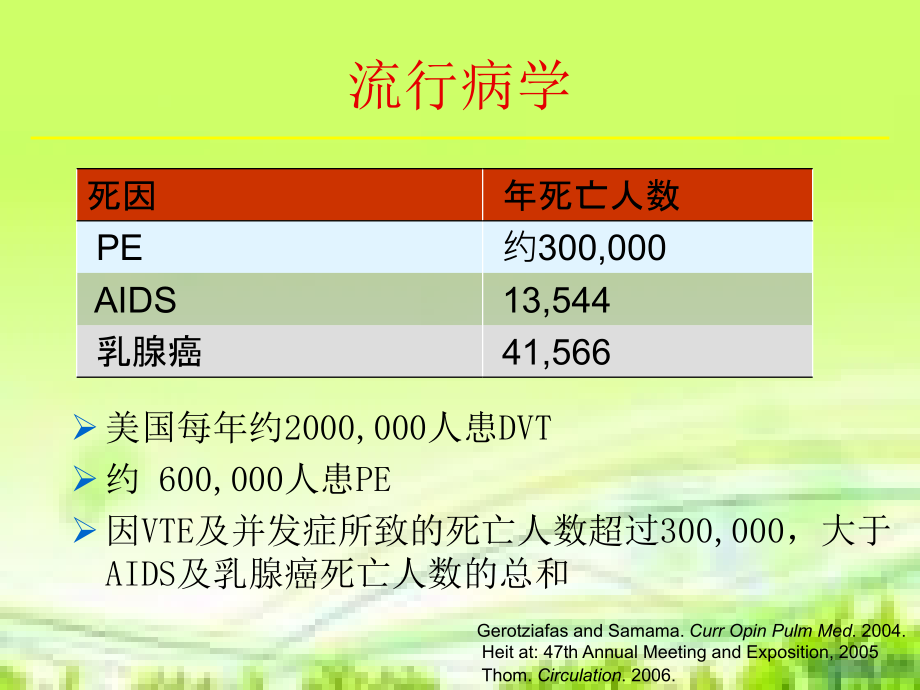 肺栓塞病人的护理精_第4页