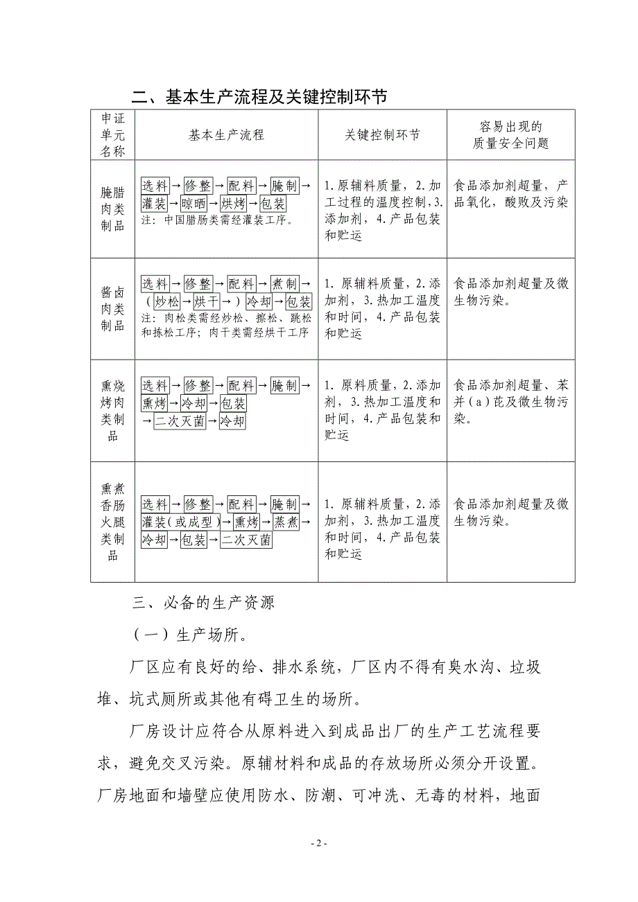 0401肉制品审查细则_第2页