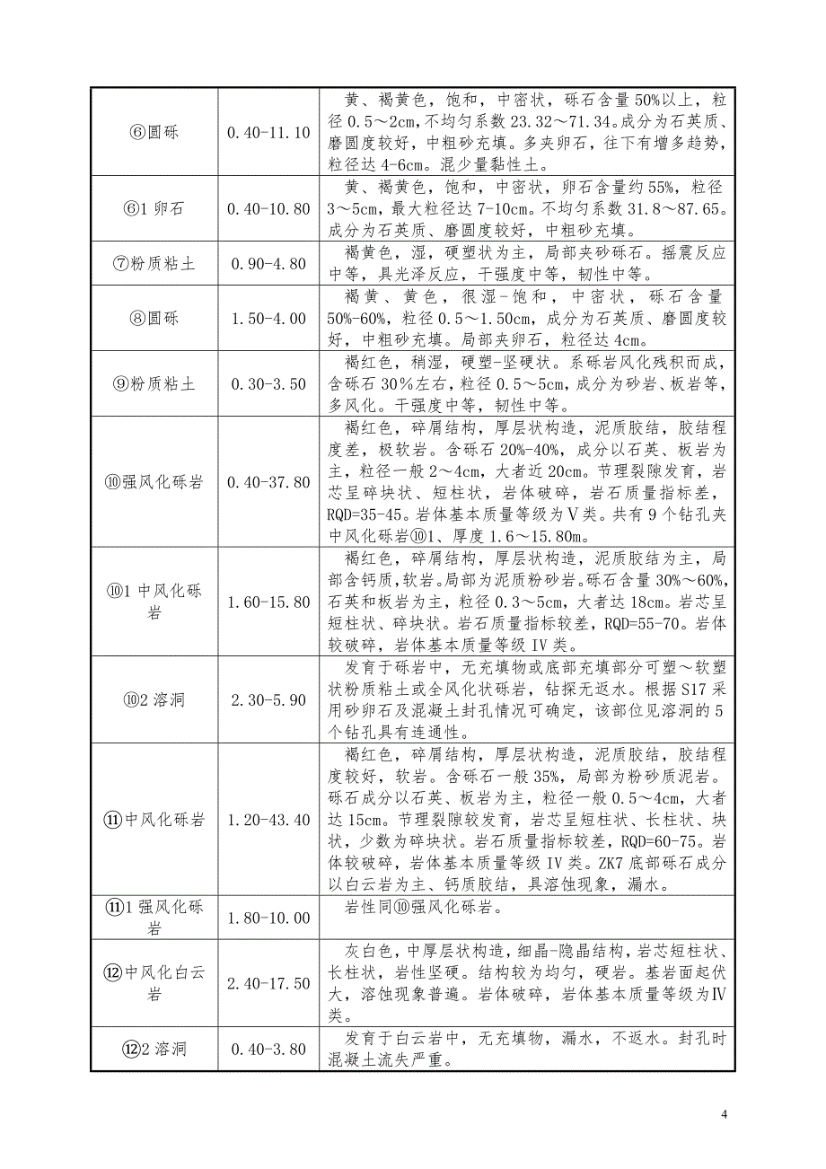 钻孔桩专项施工方案_第4页